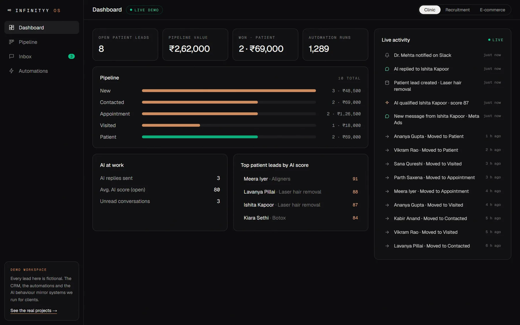 Infinityy OS dashboard: pipeline by stage, AI scores and a live activity feed